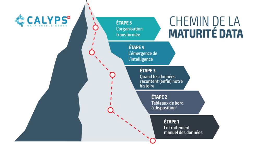 Chemin de la maturité data