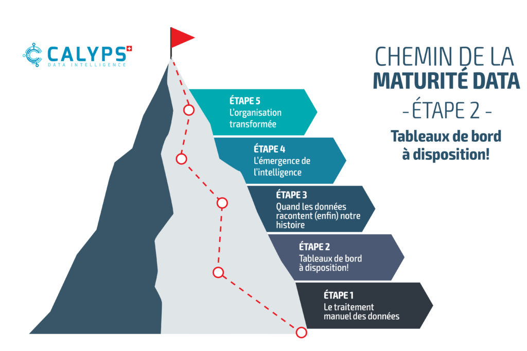 Chemin de la maturité data, étape 2