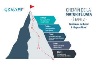 Chemin de la maturité data, étape 2